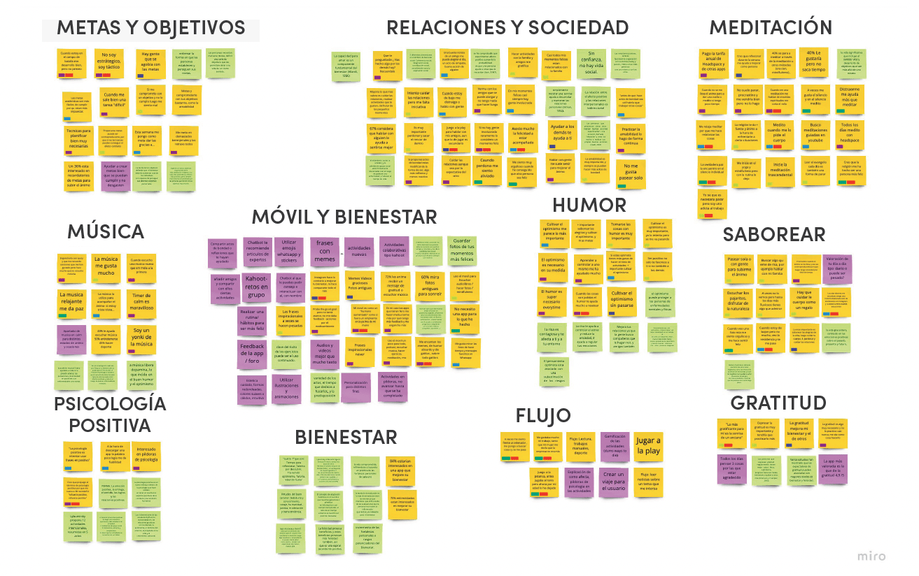 affinity map