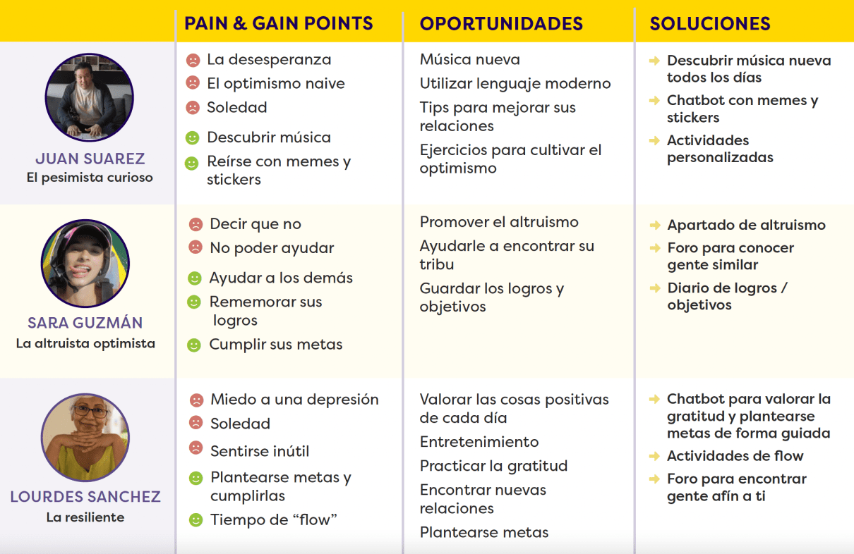 pain-gain